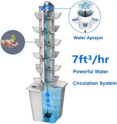 Vertical Hydroponic Garden Sys - Smart Garden Vertical Planter recensie en prijs